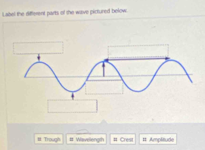 Label the different parts of the wave pictured below. 
Trough Wavelength Crest # Amplitude