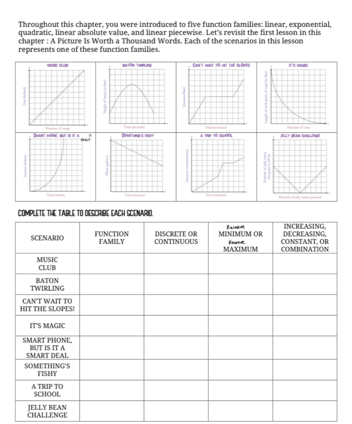 Throughout this chapter, you were introduced to five function families: linear, exponential, 
quadratic, linear absolute value, and linear piecewise. Let’s revisit the first lesson in this 
chapter : A Picture Is Worth a Thousand Words. Each of the scenarios in this lesson 
represents one of these function families. 

A TRIP TO SCHOOL 
Time (minunes) 
CHALLENGE