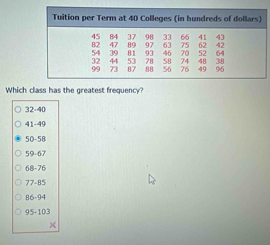 Which class has the greatest frequency?
32-40
41-49
50-58
59-67
68-76
77-85
86-94
95-103