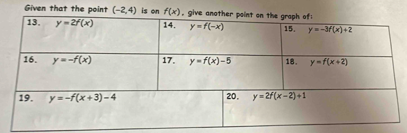 Given that the point (-2,4) is on f(x)