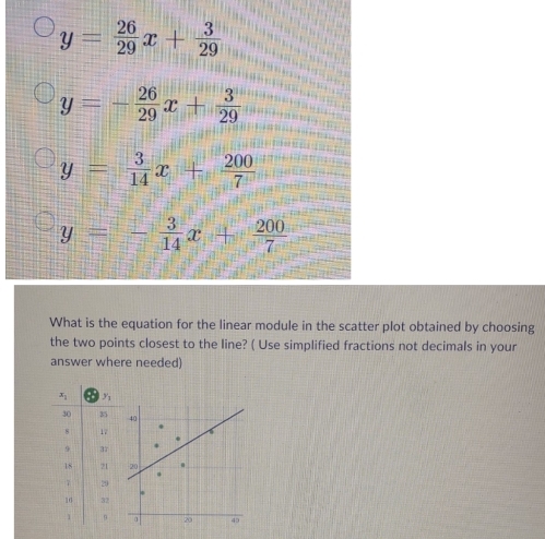 y= 26/29 x+ 3/29 
y=- 26/29 x+ 3/29 
y= 3/14 x+ 200/7 
y=- 3/14 x+ 200/7 
What is the equation for the linear module in the scatter plot obtained by choosing
the two points closest to the line? ( Use simplified fractions not decimals in your
answer where needed)
40
20
20