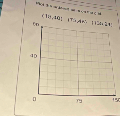 Plot the ordered pairs on the grid.
(15,40)
150