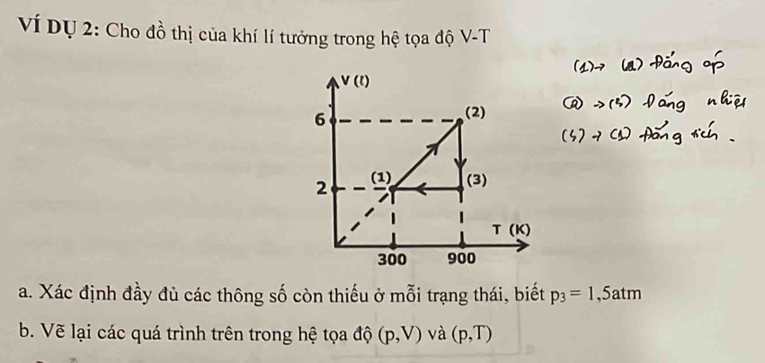 Ví Dự 2: Cho đồ thị của khí lí tưởng trong hệ tọa độ V-T
a. Xác định đầy đủ các thông số còn thiếu ở mỗi trạng thái, biết p_3=1 ,5atm
b. Vẽ lại các quá trình trên trong hệ tọa độ (p,V) và (p,T)