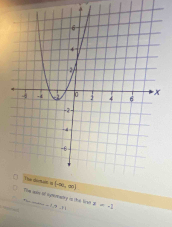 The axis of symmetry is the line x=-1.
Thn inrtng in(_ ,-1)
I raderved