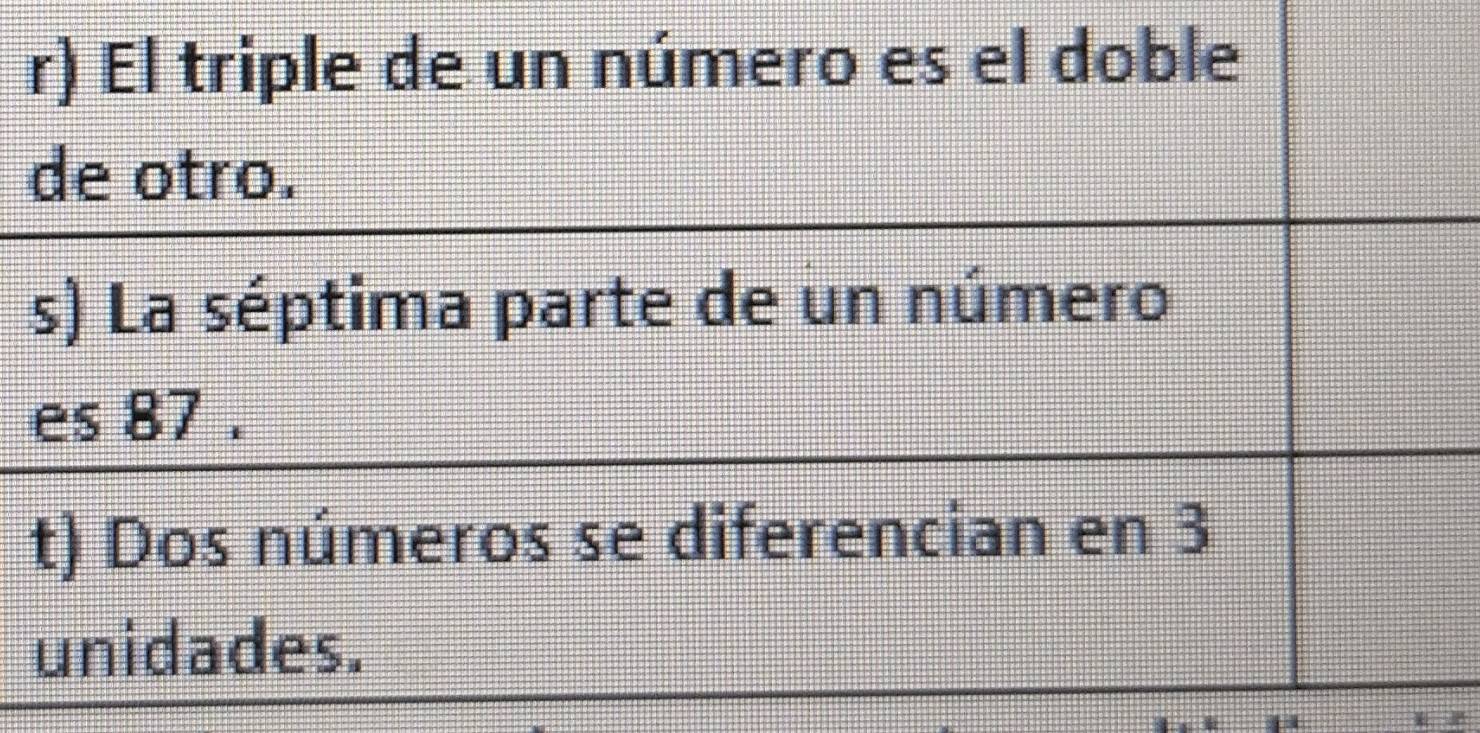 El triple de un número es el doble 
de otro. 
s) La séptima parte de un número 
es 87. 
t) Dos números se diferencian en 3
unidades.