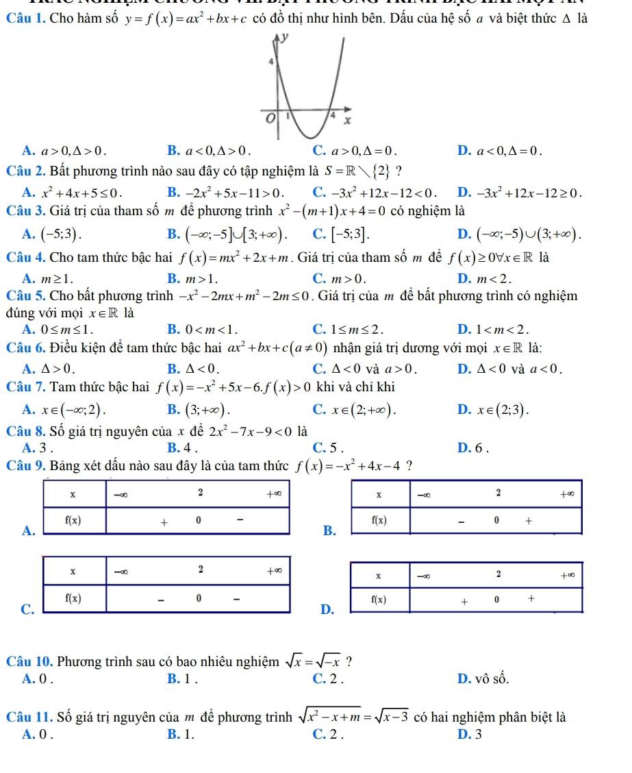 Cho hàm số y=f(x)=ax^2+bx+c có đồ thị như hình bên. Dấu của hhat e số a và biệt thức △ l_a
A. a>0,△ >0. B. a<0,△ >0. C. a>0,△ =0. D. a<0,△ =0.
Cầu 2. Bất phương trình nào sau đây có tập nghiệm là S=R 2 ?
A. x^2+4x+5≤ 0. B. -2x^2+5x-11>0. C. -3x^2+12x-12<0. D. -3x^2+12x-12≥ 0.
Câu 3. Giá trị của tham số m để phương trình x^2-(m+1)x+4=0 có nghiệm là
A. (-5;3). B. (-∈fty ;-5]∪ [3;+∈fty ). C. [-5;3]. D. (-∈fty ;-5)∪ (3;+∈fty ).
Câu 4. Cho tam thức bậc hai f(x)=mx^2+2x+m. Giá trị của tham số m để f(x)≥ 0forall x∈ R là
A. m≥ 1. B. m>1. C. m>0. D. m<2.
Câu 5. Cho bất phương trình -x^2-2mx+m^2-2m≤ 0. Giá trị của m để bất phương trình có nghiệm
đúng với mọi x∈ Rldot a
A. 0≤ m≤ 1. B. 0 C. 1≤ m≤ 2. D. 1
Câu 6. Điều kiện để tam thức bậc hai ax^2+bx+c(a!= 0) nhận giá trị dương với mọi x∈ R là:
A. △ >0. B. △ <0. C. △ <0</tex> và a>0. D. △ <0</tex> và a<0.
Câu 7. Tam thức bậc hai f(x)=-x^2+5x-6.f(x)>0 khi và chỉ khi
A. x∈ (-∈fty ;2). B. (3;+∈fty ). C. x∈ (2;+∈fty ). D. x∈ (2;3).
Câu 8. Số giá trị nguyên của x để 2x^2-7x-9<0</tex> là
A. 3 . B. 4 . C. 5 . D. 6 .
Cầu 9. Bảng xét dấu nào sau đây là của tam thức f(x)=-x^2+4x-4 ?
B
D
Câu 10. Phương trình sau có bao nhiêu nghiệm sqrt(x)=sqrt(-x) ?
A. 0 . B. 1 . C. 2 . D. vhat o shat O
Câu 11. Số giá trị nguyên của m để phương trình sqrt(x^2-x+m)=sqrt(x-3) có hai nghiệm phân biệt là
A. 0 . B. 1. C. 2 . D. 3