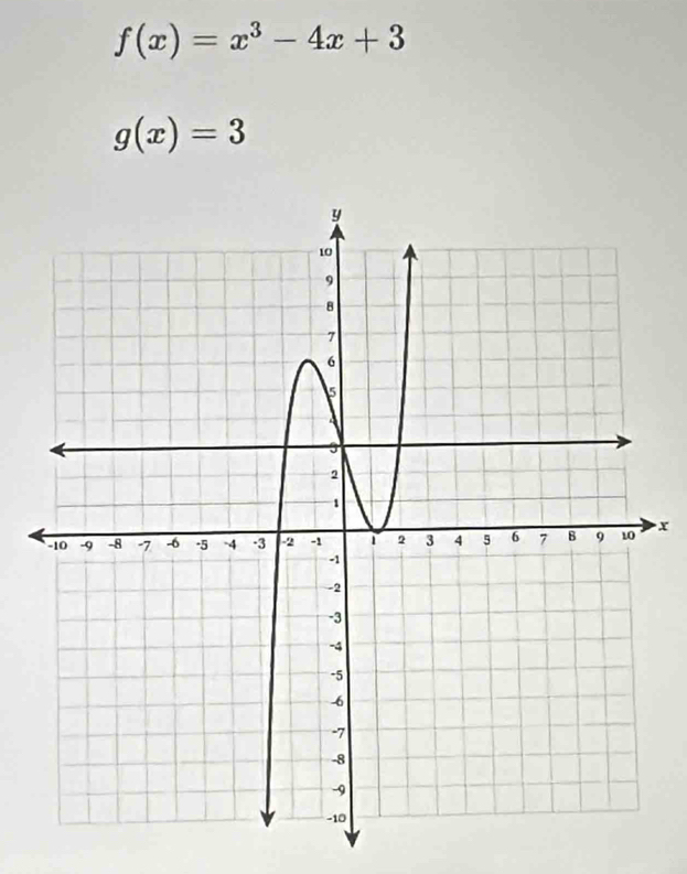 f(x)=x^3-4x+3
g(x)=3
x