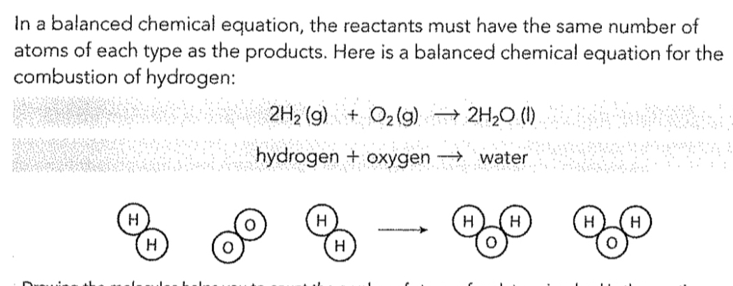 In a balanced chemical equation, the reactants must have the same number of 
atoms of each type as the products. Here is a balanced chemical equation for the 
combustion of hydrogen:
2H_2(g)+O_2(g)to 2H_2O(l)
hydrogen + oxygen water
H
H
H H H H
H
H