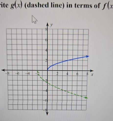 ite g(x) (dashed line) in terms of f(x