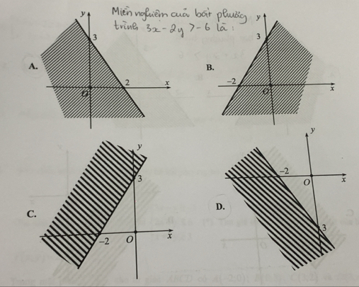 y
y
3
3
A. 
B.
2 x -2
o x
y
2
3
0 x
C. 
D.
3
-2 0 x