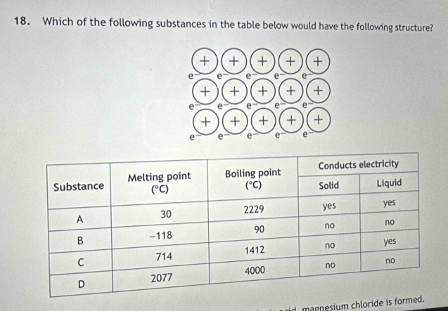 Which of the following substances in the table below would have the following structure?
id magnesium chloride i