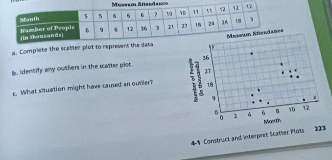 Complete the scatter plot to represent the
36
b. Identify any outliers in the scatter plot. 
c. What situation might have caused an outlier? 。 27
18
9
x
0 4 6 8 10 12
0 2
Month
4 -1 Construct and Interpret Scatter Plots 223