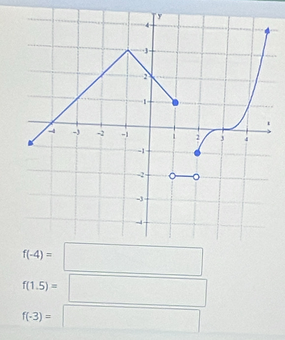 f(1.5)=
^circ 
f(-3)=