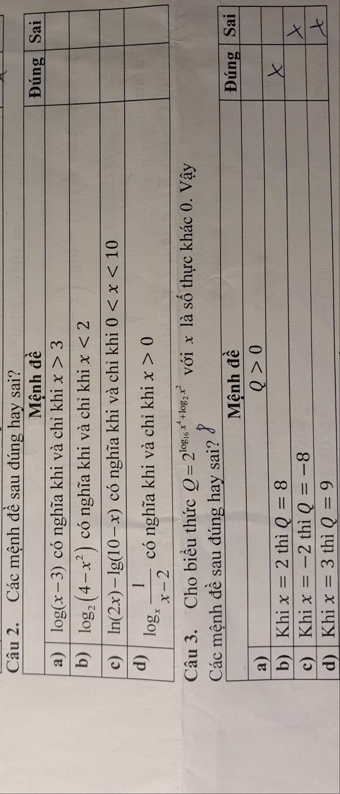 Cho biểu thức Q=2^(log _16)x^4+log _2x^2 với x là shat O thực khác 0. Vậy