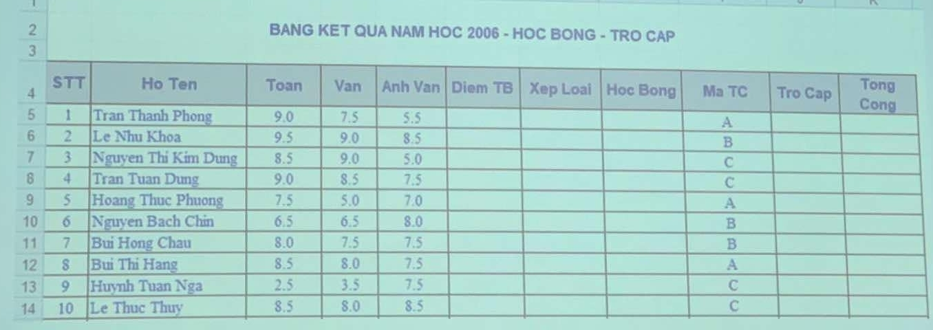 BANG KET QUA NAM HOC 2006 - HOC BONG - TRO CAP