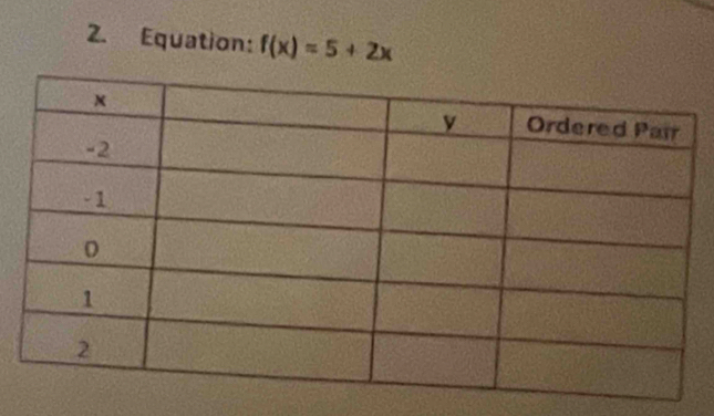 Equation: f(x)=5+2x