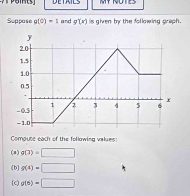 Points DETAILS MY NOTES 
Suppose g(0)=1 and g'(x) is given by the following graph. 
Compute each of the following values: 
(a) g(3)=□
(b) g(4)=□
(c) g(6)=□