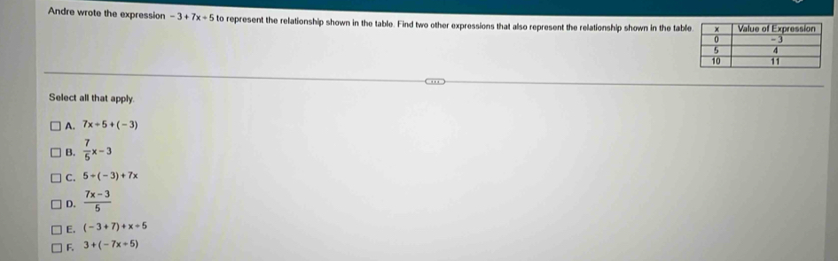 Andre wrote the expression -3+7x+5 to represent the relationship shown in the table. Find two other expressions that also represent the relationship shown in the tab
Select all that apply.
A. 7x+5+(-3)
B.  7/5 x-3
C. 5+(-3)+7x
D.  (7x-3)/5 
E. (-3+7)+x+5
F. 3+(-7x+5)