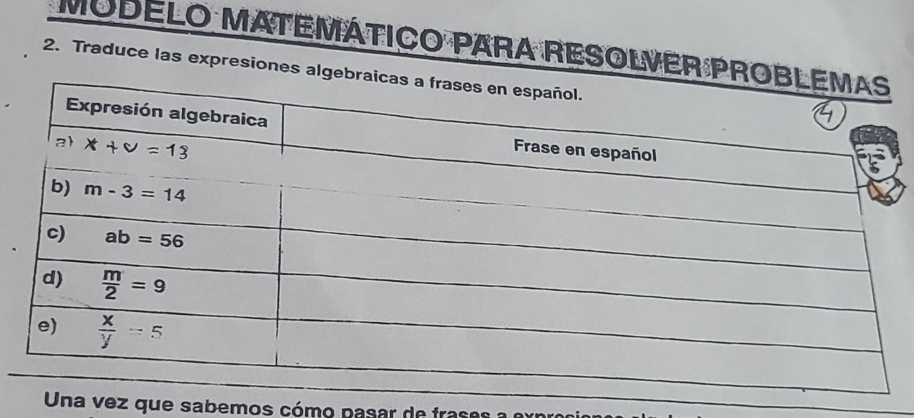 MODELO MATEMÁTICO PARA RESOLVER PRO
2. Traduce las expresiones algeb
Un a  ez  que sabemos cómo pasa  de  fra  e  a