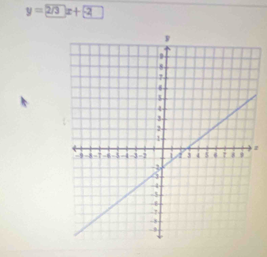 y=2/3x+2
z