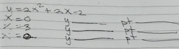 y=2x^2+2x-2
x=0 y _p_
x=3
y
x=2 y_ _o__