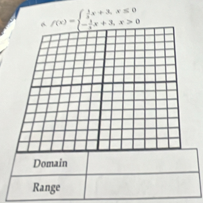 f(x)=beginarrayl  1/3 x+3,x≤ 0 - 1/3 x+3,x>0endarray.
Domain 
Range