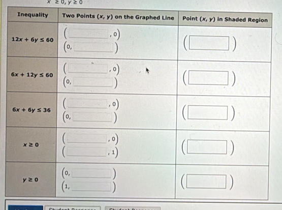 x≥ 0,y≥ 0