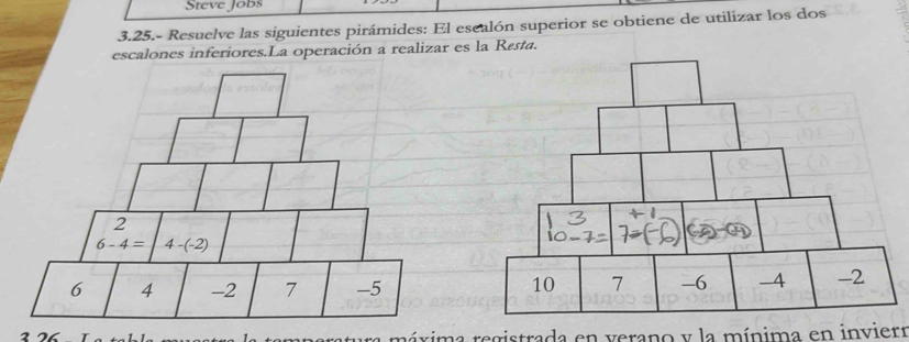 Steve Jobs 
3.25.- Resuelve las siguientes pirámides: El escalón superior se obtiene de utilizar los dos 
escalones inferiores.La operación a realizar es la Røsta. 
2
6-4= 4-(-2)
6 4 -2 7 -5

ráxima registrada en verano y la mínima en invierr