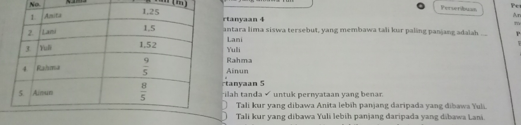 No Nama
(m)
Per
Perseribuan
rtanyaan 4
An
m
antara lima siswa tersebut, yang membawa tali kur paling panjang adalah .... P
Lani
P
Yuli
Rahma
Ainun
rtanyaan 5
rilah tanda✓ untuk pernyataan yang benar.
Tali kur yang dibawa Anita lebih panjang daripada yang dibawa Yuli.
Tali kur yang dibawa Yuli lebih panjang daripada yang dibawa Lani.