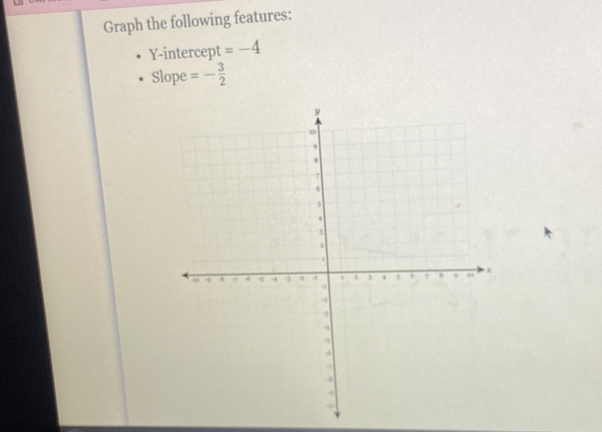 Graph the following features: 
Y-intercept =-4
Slope =- 3/2 