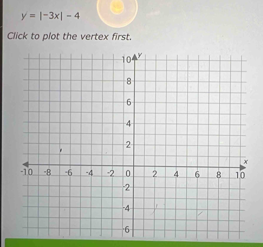 y=|-3x|-4
Click to plot the vertex first.