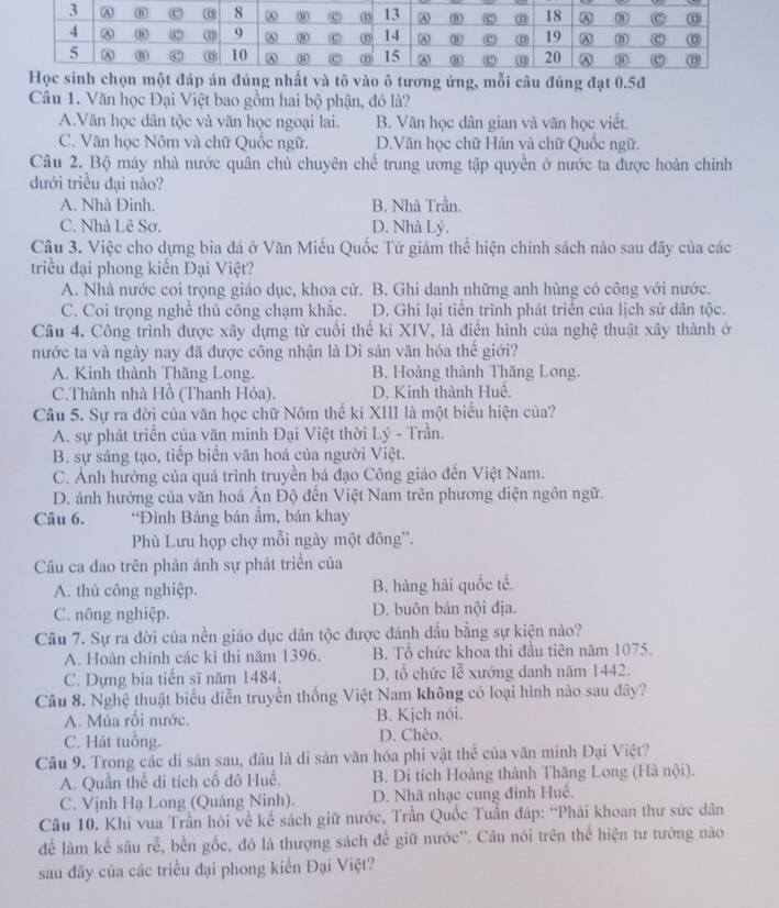 đúng đạt 0.5đ
Câu 1. Văn học Đại Việt bao gồm hai bộ phận, đó là?
A.Văn học dân tộc và văn học ngoại lai. B. Văn học dân gian và văn học viết.
C. Văn học Nôm và chữ Quốc ngữ. D.Văn học chữ Hán và chữ Quốc ngữ.
Câu 2. Bộ máy nhà nước quân chủ chuyên chế trung ương tập quyền ở nước ta được hoàn chỉnh
dưới triều đại nào?
A. Nhà Đinh. B. Nhà Trần.
C. Nhà Lê Sơ. D. Nhà Lý.
Câu 3. Việc cho dựng bia đá ở Văn Miều Quốc Tử giám thể hiện chính sách nào sau đây của các
triều đại phong kiển Đại Việt?
A. Nhà nước coi trọng giáo dục, khoa cử. B. Ghi danh những anh hùng có công với nước.
C. Coi trọng nghề thủ công chạm khắc. D. Ghi lại tiến trình phát triển của lịch sử dân tộc.
Câu 4. Công trình được xây dựng từ cuối thể kỉ XIV, là điễn hình của nghệ thuật xây thành ở
nước ta và ngày nay đã được công nhận là Di sản văn hóa thế giới?
A. Kinh thành Thăng Long. B. Hoàng thành Thăng Long.
C.Thành nhà Hồ (Thanh Hỏa). D. Kinh thành Huê.
Câu 5. Sự ra đời của văn học chữ Nôm thế ki XIII là một biểu hiện của?
A. sự phát triển của văn minh Đại Việt thời Lý - Trần.
B. sự sáng tạo, tiếp biển văn hoá của người Việt.
C. Ảnh hưởng của quá trình truyền bá đạo Công giáo đên Việt Nam.
D. ảnh hưởng của văn hoá Ản Độ đến Việt Nam trên phương diện ngôn ngữ.
Câu 6. “Đình Bảng bán ẩm, bán khay
Phù Lưu họp chợ mỗi ngày một đông”.
Câu ca dao trên phản ánh sự phát triển của
A. thủ công nghiệp. B. hàng hải quốc tế.
C. nông nghiệp. D. buôn bán nội địa.
Câu 7. Sự ra đời của nền giáo dục dân tộc được đánh đầu bằng sự kiện nào?
A. Hoàn chinh các kỉ thi năm 1396. B. Tổ chức khoa thi đầu tiên năm 1075.
C. Dựng bia tiến sĩ năm 1484. D. tổ chức 1overline overline overline c xướng danh năm 1442.
Câu 8. Nghệ thuật biểu diễn truyền thống Việt Nam không có loại hình nào sau đây?
A. Múa rối nước. B. Kịch nói.
C. Hát tuổng. D. Chèo.
Câu 9. Trong các di sản sau, đầu là di sản văn hóa phi vật thể của văn minh Đại Việt?
A. Quần thể di tích cổ đô Huế. B. Di tích Hoàng thành Thăng Long (Hà nội).
C. Vịnh Hạ Long (Quảng Ninh). D. Nhã nhạc cung đình Huê.
Câu 10. Khi vua Trần hỏi về kế sách giữ nước, Trần Quốc Tuần đáp: “Phải khoan thư sức dân
để làm kể sâu rễ, bền gốc, đó là thượng sách để giữ nước''. Câu nói trên thể hiện tư tướng nào
sau đây của các triều đại phong kiến Đại Việt?