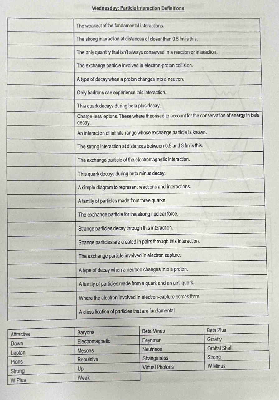 Wednesday: Particle Interaction Definitions
