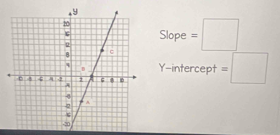 Slope =□
Y-intercept =□