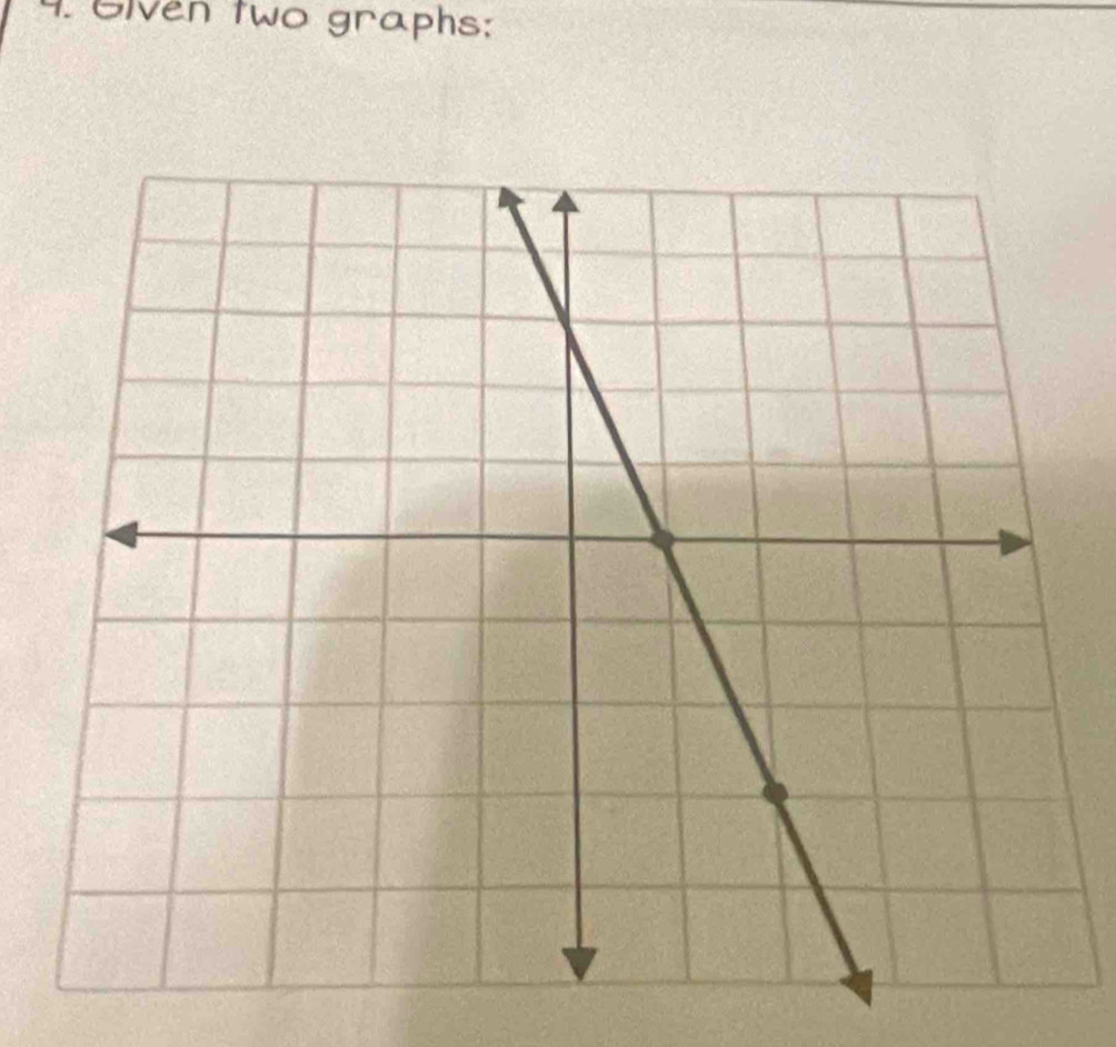 Given two graphs: