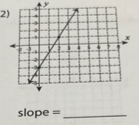 y
2)
slope = _