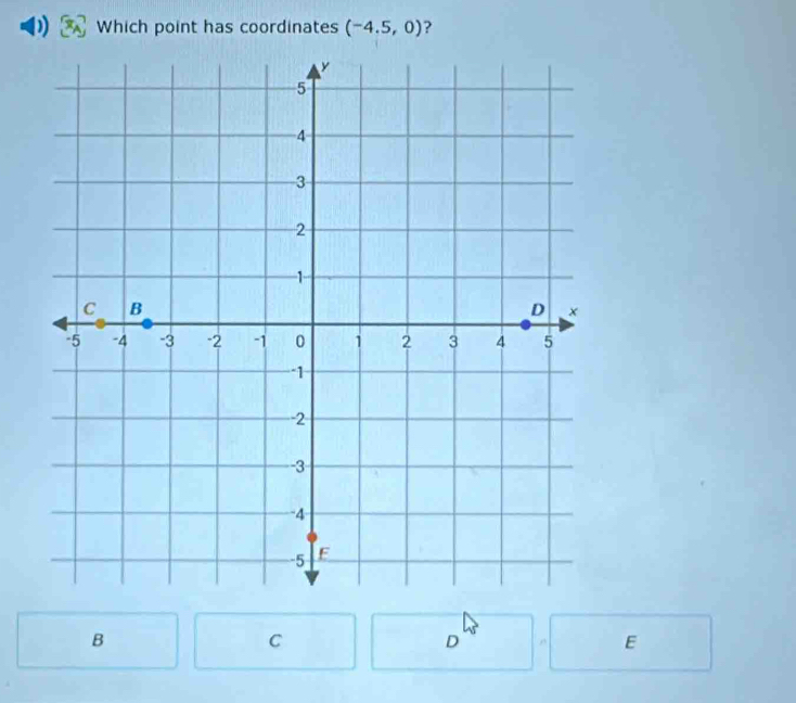 ) Which point has coordinates (-4.5,0) ?
B
C
D ^ E