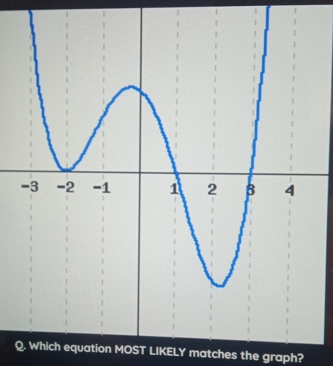 Which equation MOST LIKELY matches the graph?