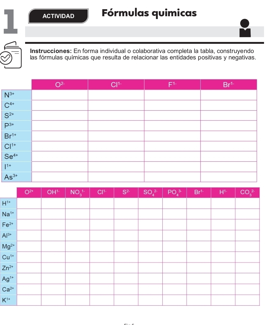 ACTIVIDAD Fórmulas quimicas
Instrucciones: En forma individual o colaborativa completa la tabla, construyendo
las fórmulas químicas que resulta de relacionar las entidades positivas y negativas.
H^(1+)
Na^(1+)
Fe^(2+)
Al^(3+)
Zn^(2+)
K^(1+)