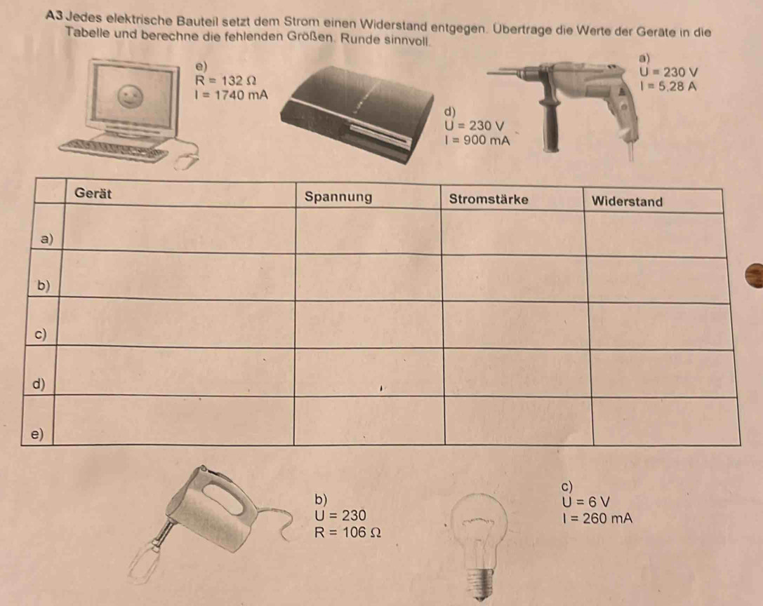 A3 Jedes elektrische Bauteil setzt dem Strom einen Widerstand entgegen. Übertrage die Werte der Geräte in die 
Tabelle und berechne die fehlenden Größen. Runde sinnvoll. 
a) 
e)
U=230V
R=132Omega
I=1740mA
A I=5.28A
d)
U=230V
I=900mA
c) 
b)
U=6V
U=230
I=260mA
R=106Omega