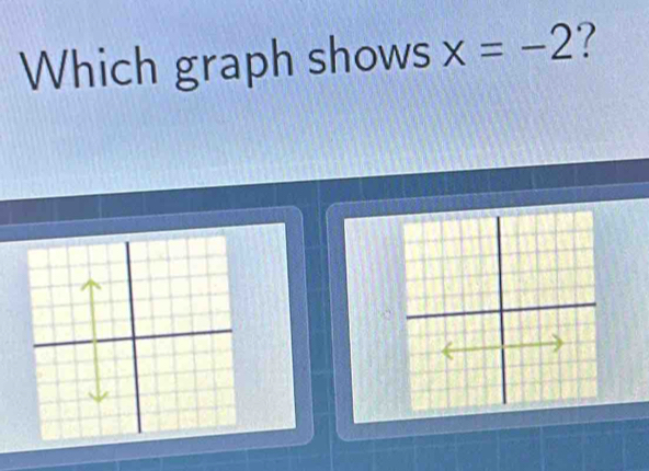 Which graph shows x=-2 7