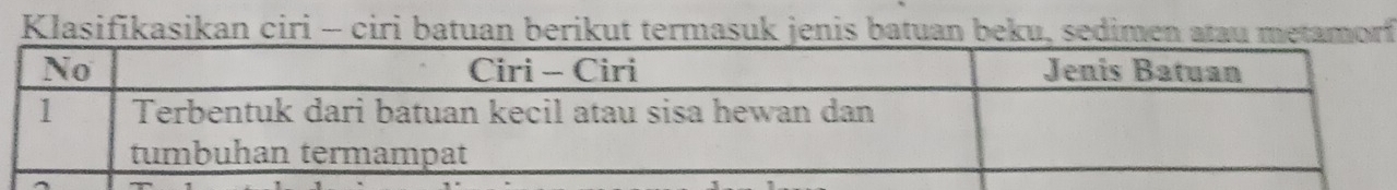 Klasifikasikan ciri - ciri batuan berikut termasuk jenis batuan beku, sedimen atau metamorf