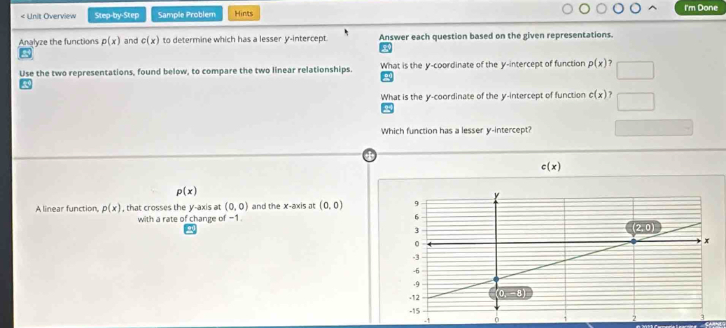 < Unit Overview Step-by-Step Sample Problem Hints I'm Done Analyze the functions px and cx to determine which has a lesser y-intercept. Answer each question based on the given representations. Use the two representations, found below, to compare the two linear relationships. What is the y-coordinate of the y-intercept of function px 7 What is the y-coordinate of the y-intercept of function cx 7 Which function has a lesser y-intercept? cx px A linear function, px , that crosses the y-axis at 0,0 and the x-axis at 0,0 with a rate of change of −1. -1