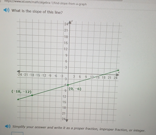 What is the slope of this line?
)) Simplify your answer and write it as a proper fraction, improper fraction, or integer.