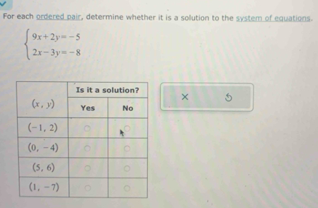 For each ordered pair, determine whether it is a solution to the system of equations.
beginarrayl 9x+2y=-5 2x-3y=-8endarray.
×