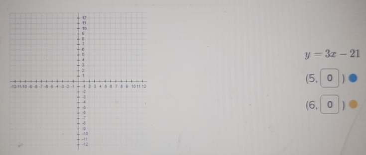 y=3x-21
(5,0)
(6,0)