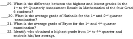 What is the difference between the highest and lowest grades in the
1^(st) to 4^(th) Quarterly Assessment Result in Mathematics of the four Grad
6 students? 
_30. What is the average grade of Nathalie for the 1^(st) and 2^(nd) quarter 
examination? 
_31. What is the average grade of Bryce for the 1^(st) and 4^(th) quarter 
examination? 
_32. Identify who obtained a highest grade from 1^(st) to 4^(th) quarter and 
encircle his/her average.