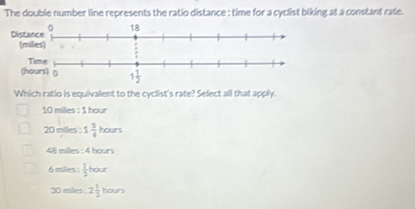 The double number line represents the ratio distance : time for a cyclist biking at a constant rate.
Which ratio is equivalent to the cyclist's rate? Sefect all that apply.
10 miles : 1 hour
20 miles : 1 3/4  ? hours
48 miles : 4 hours
6 miles :  1/2  hour
30 mlles . 2 1/2  hours