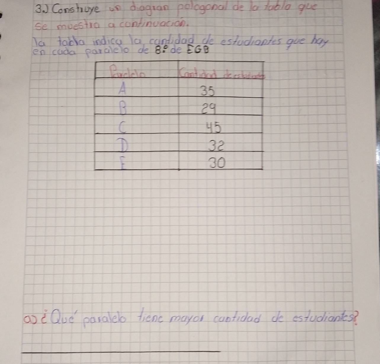 ) Construye un diagran pologonal de la table gue 
Se moestra a continuacion. 
Ia tabla indice a candidadde estudiantes gue hay 
en cuda paralelo de Be de EGB 
aoe Que paralelo tiene mayos cantidad de estudiantes?