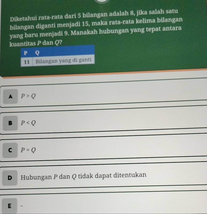 Diketahui rata-rata dari 5 bilangan adalah 8, jika salah satu
bilangan diganti menjadi 15, maka rata-rata kelima bilangan
yang baru menjadi 9. Manakah hubungan yang tepat antara
kuantitas P dan Q?
P Q
11 Bilangan yang di ganti
A P>Q
B P
C P=Q
D Hubungan P dan Q tidak dapat ditentukan
E -